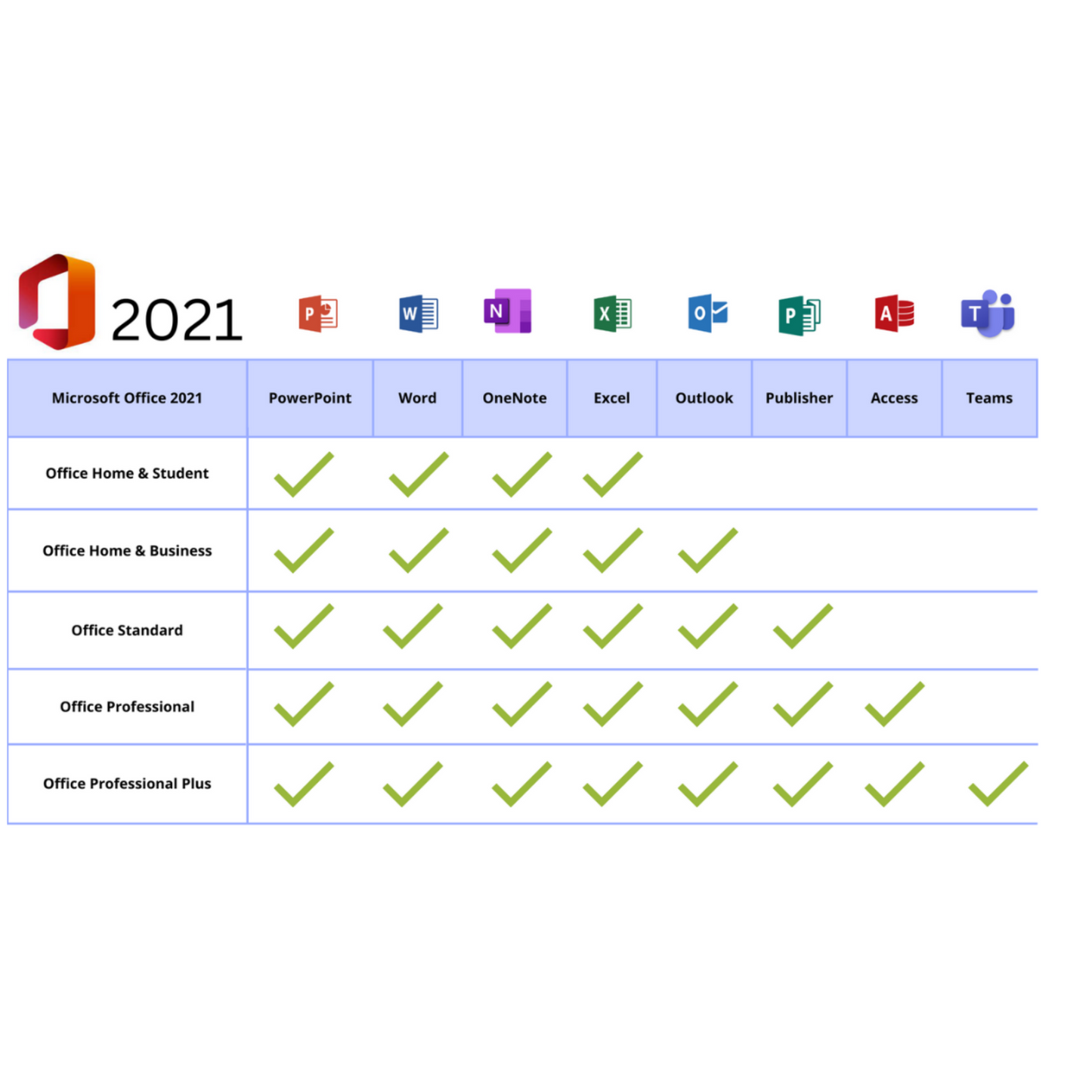 Microsoft Office 2021 Pro Plus, 32/64 Bits - Licença Original, Chave Vitalícia