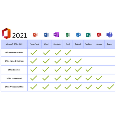 Microsoft Office 2021 Pro Plus, 32/64 Bits - Licença Original, Chave Vitalícia
